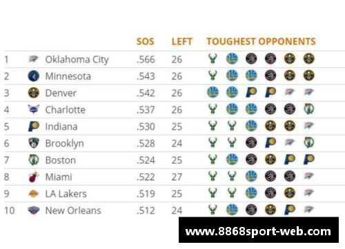 NBA最新赛程更新：关键战役与球队动态全面解析