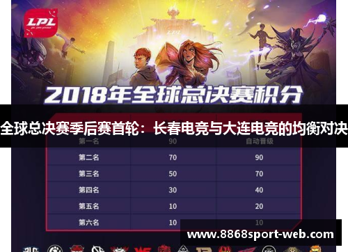全球总决赛季后赛首轮：长春电竞与大连电竞的均衡对决